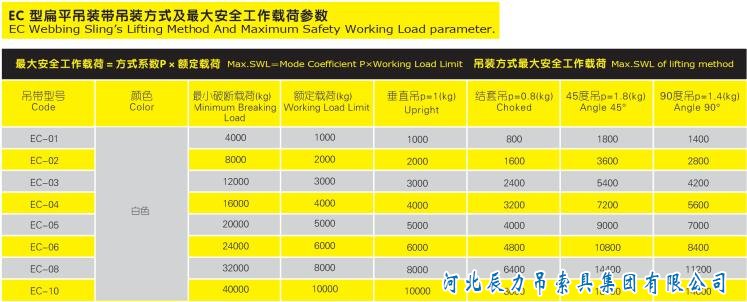 吊裝帶規格型號